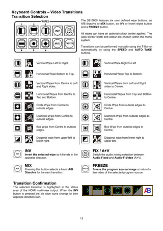 13
Keyboard Controls – Video Transitions
Transition Selection
The SE-2800 features six user defined wipe buttons, an
A/B dissolve or MIX button, an INV or Invert wipes button
and a FREEZE button.
All wipes can have an optional colour border applied. The
wipe border width and colour are chosen within the menu
system.
Transitions can be performed manually using the T-Bar or
automatically by using the SPEED and AUTO TAKE
buttons.
Vertical Wipe Left to Right. Vertical Wipe Right to Left.
Horizontal Wipe Bottom to Top. Horizontal Wipe Top to Bottom.
Vertical Wipes from Centre to Left
and Right sides.
Vertical Wipes from Left and Right
sides to Centre.
Horizontal Wipes from Centre to
Top and Bottom.
Horizontal Wipes from Top and Bottom
to Centre.
Circle Wipe from Centre to
outside edges.
Circle Wipe from outside edges to
Centre.
Diamond Wipe from Centre to
outside edges.
Diamond Wipe from outside edges to
Centre.
Box Wipe from Centre to outside
edges.
Box Wipe from outside edges to
Centre.
Diagonal wipe from upper left to
lower right.
Diagonal wipe from lower right to
upper left.
INV
Invert the selected wipe so it travels in the
opposite direction.
FIX / A+V
Switch the audio mixing selection between
Audio Fixed and Audio-F-Video (A+V).
MIX
Pressing this button selects a basic A/B
Dissolve for the next transition.
FREEZE
Freeze the program source image or return to
live video of the selected program source.
Transition Confirmation
The selected transition is highlighted in the status
area of the HDMI multi-view output. When the INV
button is pressed the six wipe icons change to their
opposite direction icon.
 