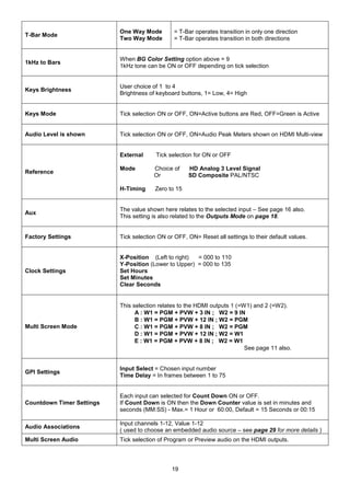19
T-Bar Mode
One Way Mode
Two Way Mode
= T-Bar operates transition in only one direction
= T-Bar operates transition in both directions
1kHz to Bars
When BG Color Setting option above = 9
1kHz tone can be ON or OFF depending on tick selection
Keys Brightness
User choice of 1 to 4
Brightness of keyboard buttons, 1= Low, 4= High
Keys Mode Tick selection ON or OFF, ON=Active buttons are Red, OFF=Green is Active
Audio Level is shown Tick selection ON or OFF, ON=Audio Peak Meters shown on HDMI Multi-view
Reference
External Tick selection for ON or OFF
Mode Choice of HD Analog 3 Level Signal
Or SD Composite PAL/NTSC
H-Timing Zero to 15
Aux
The value shown here relates to the selected input – See page 16 also.
This setting is also related to the Outputs Mode on page 18.
Factory Settings Tick selection ON or OFF, ON= Reset all settings to their default values.
Clock Settings
X-Position (Left to right) = 000 to 110
Y-Position (Lower to Upper) = 000 to 135
Set Hours
Set Minutes
Clear Seconds
Multi Screen Mode
This selection relates to the HDMI outputs 1 (=W1) and 2 (=W2).
A : W1 = PGM + PVW + 3 IN ; W2 = 9 IN
B : W1 = PGM + PVW + 12 IN ; W2 = PGM
C : W1 = PGM + PVW + 8 IN ; W2 = PGM
D : W1 = PGM + PVW + 12 IN ; W2 = W1
E : W1 = PGM + PVW + 8 IN ; W2 = W1
See page 11 also.
GPI Settings
Input Select = Chosen input number
Time Delay = In frames between 1 to 75
Countdown Timer Settings
Each input can selected for Count Down ON or OFF.
If Count Down is ON then the Down Counter value is set in minutes and
seconds (MM:SS) - Max.= 1 Hour or 60:00, Default = 15 Seconds or 00:15
Audio Associations
Input channels 1-12, Value 1-12
( used to choose an embedded audio source – see page 29 for more details )
Multi Screen Audio Tick selection of Program or Preview audio on the HDMI outputs.
 