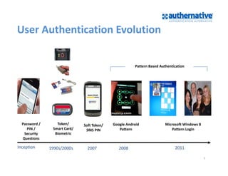 SE-4111 Max Berman, User Authentication for Mobile Devices and Access