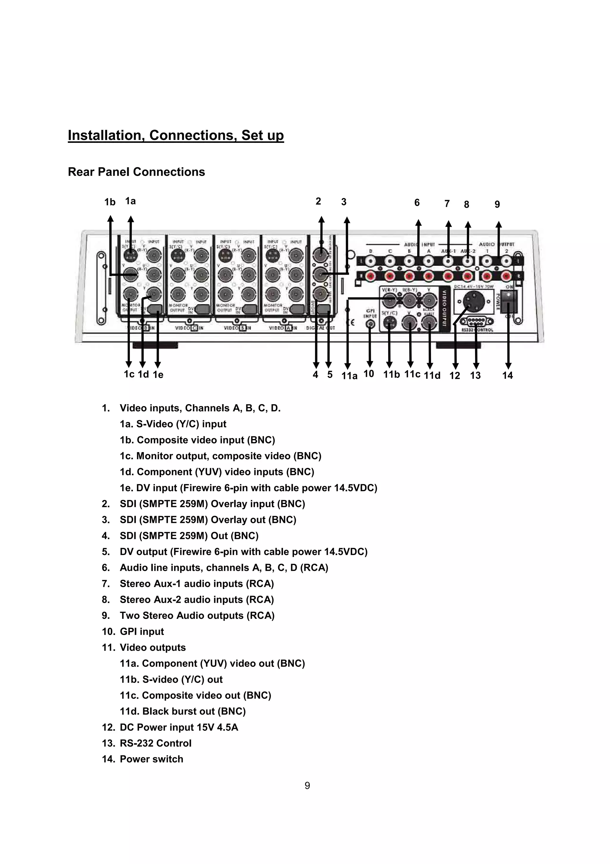 Installation, Connections, Set up

Rear Panel Connections

     1b 1a                                         2   3           6    7   8     9




         1c 1d 1e                                  4 5 11a 10 11b 11c 11d 12 13       14


     1. Video inputs, Channels A, B, C, D.
        1a. S-Video (Y/C) input
        1b. Composite video input (BNC)
        1c. Monitor output, composite video (BNC)
        1d. Component (YUV) video inputs (BNC)
        1e. DV input (Firewire 6-pin with cable power 14.5VDC)
     2. SDI (SMPTE 259M) Overlay input (BNC)
     3. SDI (SMPTE 259M) Overlay out (BNC)
     4. SDI (SMPTE 259M) Out (BNC)
     5. DV output (Firewire 6-pin with cable power 14.5VDC)
     6. Audio line inputs, channels A, B, C, D (RCA)
     7. Stereo Aux-1 audio inputs (RCA)
     8. Stereo Aux-2 audio inputs (RCA)
     9. Two Stereo Audio outputs (RCA)
     10. GPI input
     11. Video outputs
        11a. Component (YUV) video out (BNC)
        11b. S-video (Y/C) out
        11c. Composite video out (BNC)
        11d. Black burst out (BNC)
     12. DC Power input 15V 4.5A
     13. RS-232 Control
     14. Power switch

                                               9
 