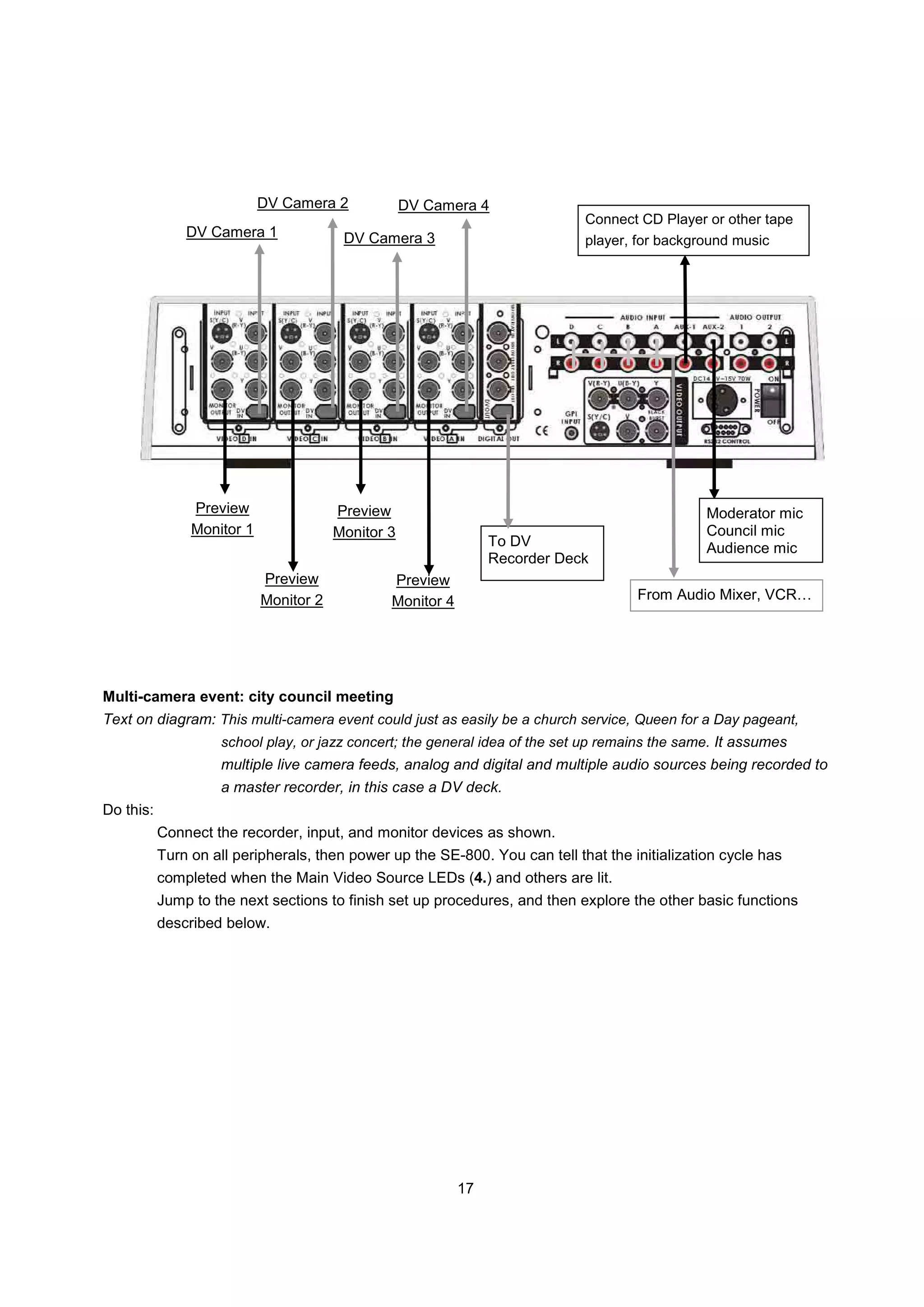 DV Camera 2             DV Camera 4
                                                                             Connect CD Player or other tape
               DV Camera 1               DV Camera 3                         player, for background music




                Preview                 Preview                                                 Moderator mic
                Monitor 1               Monitor 3                                               Council mic
                                                                 To DV                          Audience mic
                                                                 Recorder Deck
                            Preview             Preview
                            Monitor 2           Monitor 4                            From Audio Mixer, VCR…




Multi-camera event: city council meeting
Text on diagram: This multi-camera event could just as easily be a church service, Queen for a Day pageant,
                    school play, or jazz concert; the general idea of the set up remains the same. It assumes
                    multiple live camera feeds, analog and digital and multiple audio sources being recorded to
                    a master recorder, in this case a DV deck.
Do this:
           Connect the recorder, input, and monitor devices as shown.
           Turn on all peripherals, then power up the SE-800. You can tell that the initialization cycle has
           completed when the Main Video Source LEDs (4.) and others are lit.
           Jump to the next sections to finish set up procedures, and then explore the other basic functions
           described below.




                                                            17
 