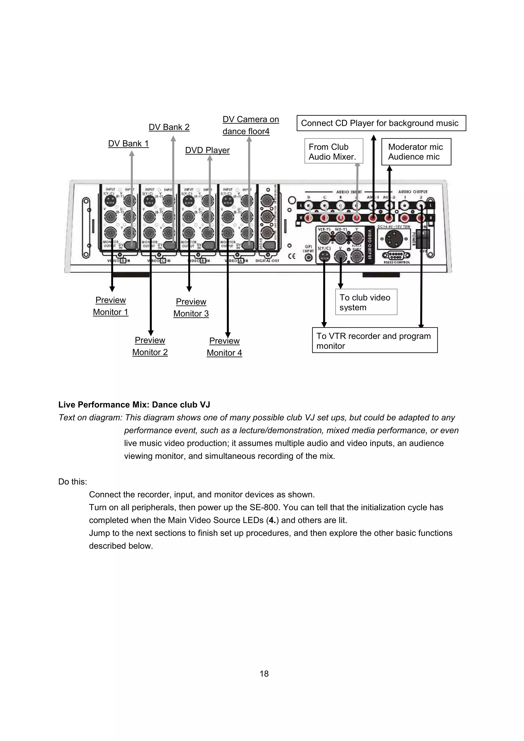DV Camera on         Connect CD Player for background music
                            DV Bank 2           dance floor4
                DV Bank 1                                              From Club            Moderator mic
                                      DVD Player
                                                                       Audio Mixer.         Audience mic




            Preview                 Preview                                    To club video
                                                                               system
            Monitor 1               Monitor 3


                        Preview                                          To VTR recorder and program
                                            Preview
                                                                         monitor
                        Monitor 2           Monitor 4




Live Performance Mix: Dance club VJ
Text on diagram: This diagram shows one of many possible club VJ set ups, but could be adapted to any
                    performance event, such as a lecture/demonstration, mixed media performance, or even
                    live music video production; it assumes multiple audio and video inputs, an audience
                    viewing monitor, and simultaneous recording of the mix.


Do this:
           Connect the recorder, input, and monitor devices as shown.
           Turn on all peripherals, then power up the SE-800. You can tell that the initialization cycle has
           completed when the Main Video Source LEDs (4.) and others are lit.
           Jump to the next sections to finish set up procedures, and then explore the other basic functions
           described below.




                                                         18
 