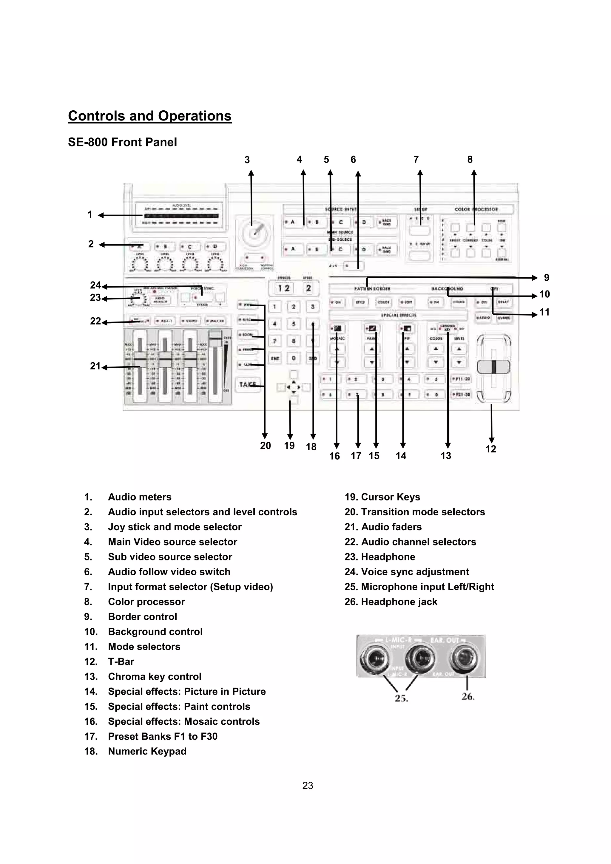 Controls and Operations
SE-800 Front Panel
                                      3              4        5     6             7          8




   1

   2


                                                                                                      9
   24
   23                                                                                                 10
                                                                                                      11
   22



   21




                                           20   19       18                                      12
                                                              16    17 15    14         13



  1.    Audio meters                                               19. Cursor Keys
  2.    Audio input selectors and level controls                   20. Transition mode selectors
  3.    Joy stick and mode selector                                21. Audio faders
  4.    Main Video source selector                                 22. Audio channel selectors
  5.    Sub video source selector                                  23. Headphone
  6.    Audio follow video switch                                  24. Voice sync adjustment
  7.    Input format selector (Setup video)                        25. Microphone input Left/Right
  8.    Color processor                                            26. Headphone jack
  9.    Border control
  10.   Background control
  11.   Mode selectors
  12.   T-Bar
  13.   Chroma key control
  14.   Special effects: Picture in Picture
  15.   Special effects: Paint controls
  16.   Special effects: Mosaic controls
  17.   Preset Banks F1 to F30
  18.   Numeric Keypad


                                                         23
 
