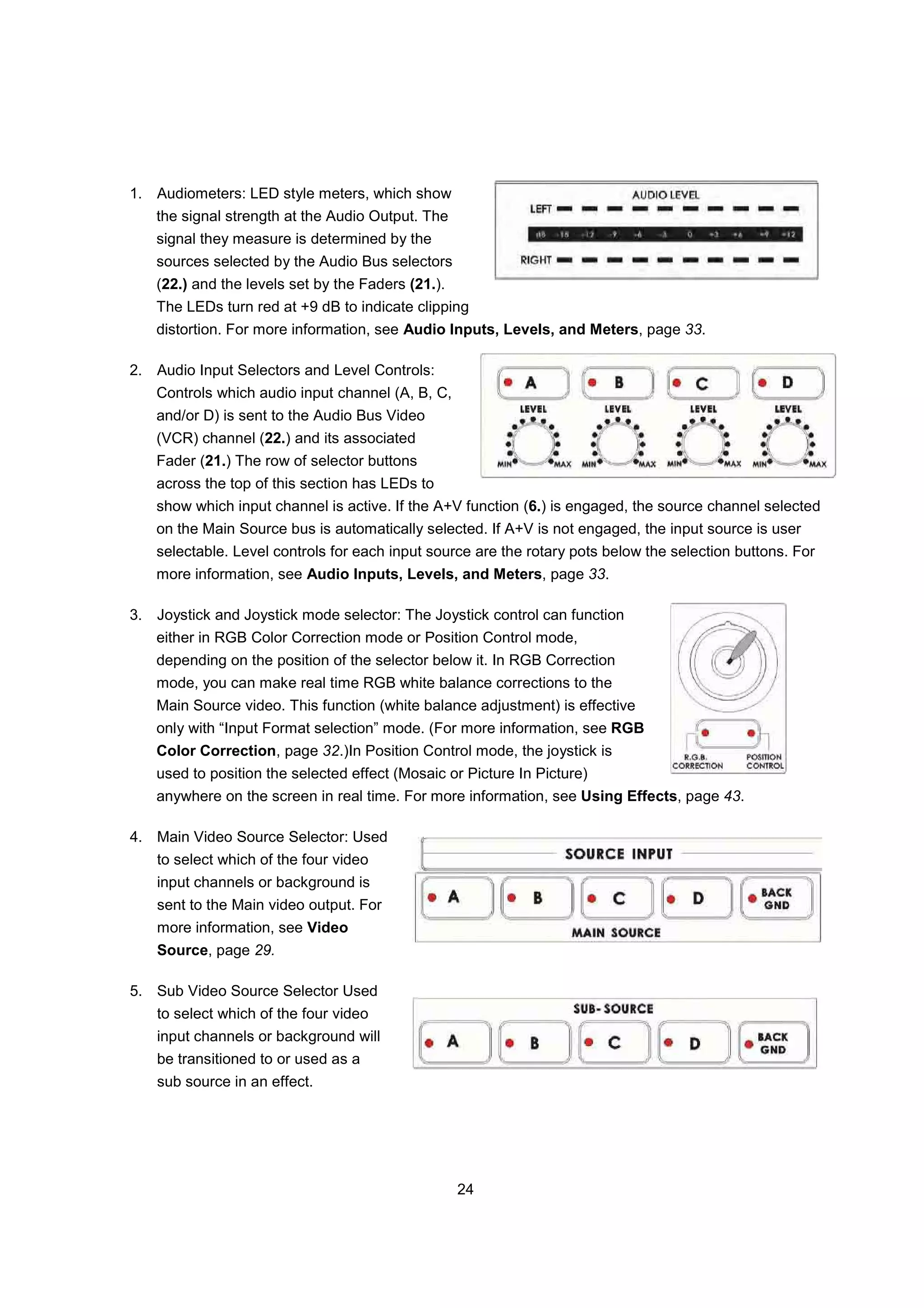 1. Audiometers: LED style meters, which show
   the signal strength at the Audio Output. The
   signal they measure is determined by the
   sources selected by the Audio Bus selectors
   (22.) and the levels set by the Faders (21.).
   The LEDs turn red at +9 dB to indicate clipping
   distortion. For more information, see Audio Inputs, Levels, and Meters, page 33.

2. Audio Input Selectors and Level Controls:
   Controls which audio input channel (A, B, C,
   and/or D) is sent to the Audio Bus Video
   (VCR) channel (22.) and its associated
   Fader (21.) The row of selector buttons
   across the top of this section has LEDs to
   show which input channel is active. If the A+V function (6.) is engaged, the source channel selected
   on the Main Source bus is automatically selected. If A+V is not engaged, the input source is user
   selectable. Level controls for each input source are the rotary pots below the selection buttons. For
   more information, see Audio Inputs, Levels, and Meters, page 33.

3. Joystick and Joystick mode selector: The Joystick control can function
   either in RGB Color Correction mode or Position Control mode,
   depending on the position of the selector below it. In RGB Correction
   mode, you can make real time RGB white balance corrections to the
   Main Source video. This function (white balance adjustment) is effective
   only with “Input Format selection” mode. (For more information, see RGB
   Color Correction, page 32.)In Position Control mode, the joystick is
   used to position the selected effect (Mosaic or Picture In Picture)
   anywhere on the screen in real time. For more information, see Using Effects, page 43.

4. Main Video Source Selector: Used
    to select which of the four video
    input channels or background is
    sent to the Main video output. For
    more information, see Video
    Source, page 29.

5. Sub Video Source Selector Used
    to select which of the four video
    input channels or background will
    be transitioned to or used as a
    sub source in an effect.




                                                   24
 