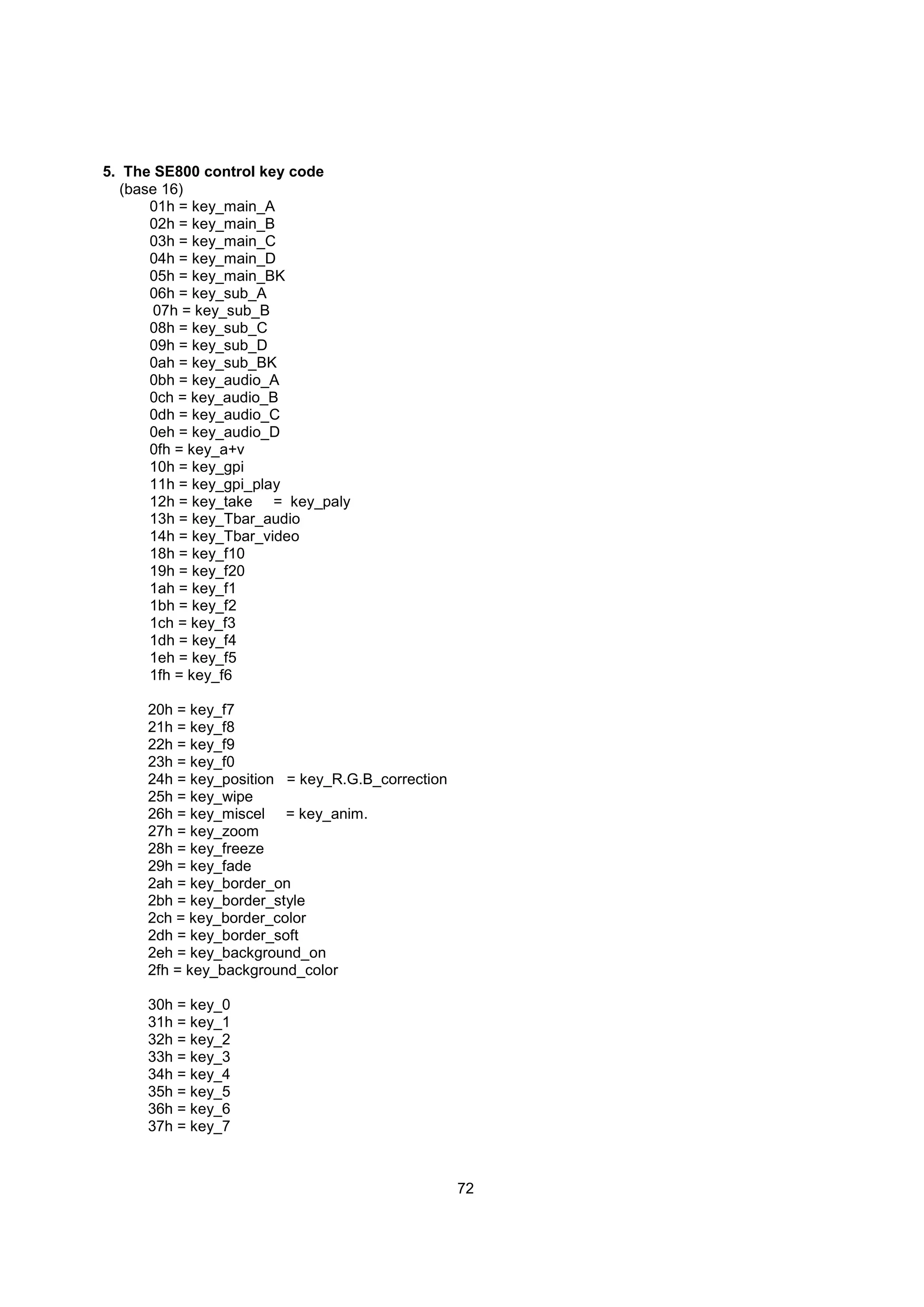 5. The SE800 control key code
  (base 16)
      01h = key_main_A
      02h = key_main_B
      03h = key_main_C
      04h = key_main_D
      05h = key_main_BK
      06h = key_sub_A
       07h = key_sub_B
      08h = key_sub_C
      09h = key_sub_D
      0ah = key_sub_BK
      0bh = key_audio_A
      0ch = key_audio_B
      0dh = key_audio_C
      0eh = key_audio_D
      0fh = key_a+v
      10h = key_gpi
      11h = key_gpi_play
      12h = key_take = key_paly
      13h = key_Tbar_audio
      14h = key_Tbar_video
      18h = key_f10
      19h = key_f20
      1ah = key_f1
      1bh = key_f2
      1ch = key_f3
      1dh = key_f4
      1eh = key_f5
      1fh = key_f6

     20h = key_f7
     21h = key_f8
     22h = key_f9
     23h = key_f0
     24h = key_position = key_R.G.B_correction
     25h = key_wipe
     26h = key_miscel = key_anim.
     27h = key_zoom
     28h = key_freeze
     29h = key_fade
     2ah = key_border_on
     2bh = key_border_style
     2ch = key_border_color
     2dh = key_border_soft
     2eh = key_background_on
     2fh = key_background_color

     30h = key_0
     31h = key_1
     32h = key_2
     33h = key_3
     34h = key_4
     35h = key_5
     36h = key_6
     37h = key_7



                                                 72
 
