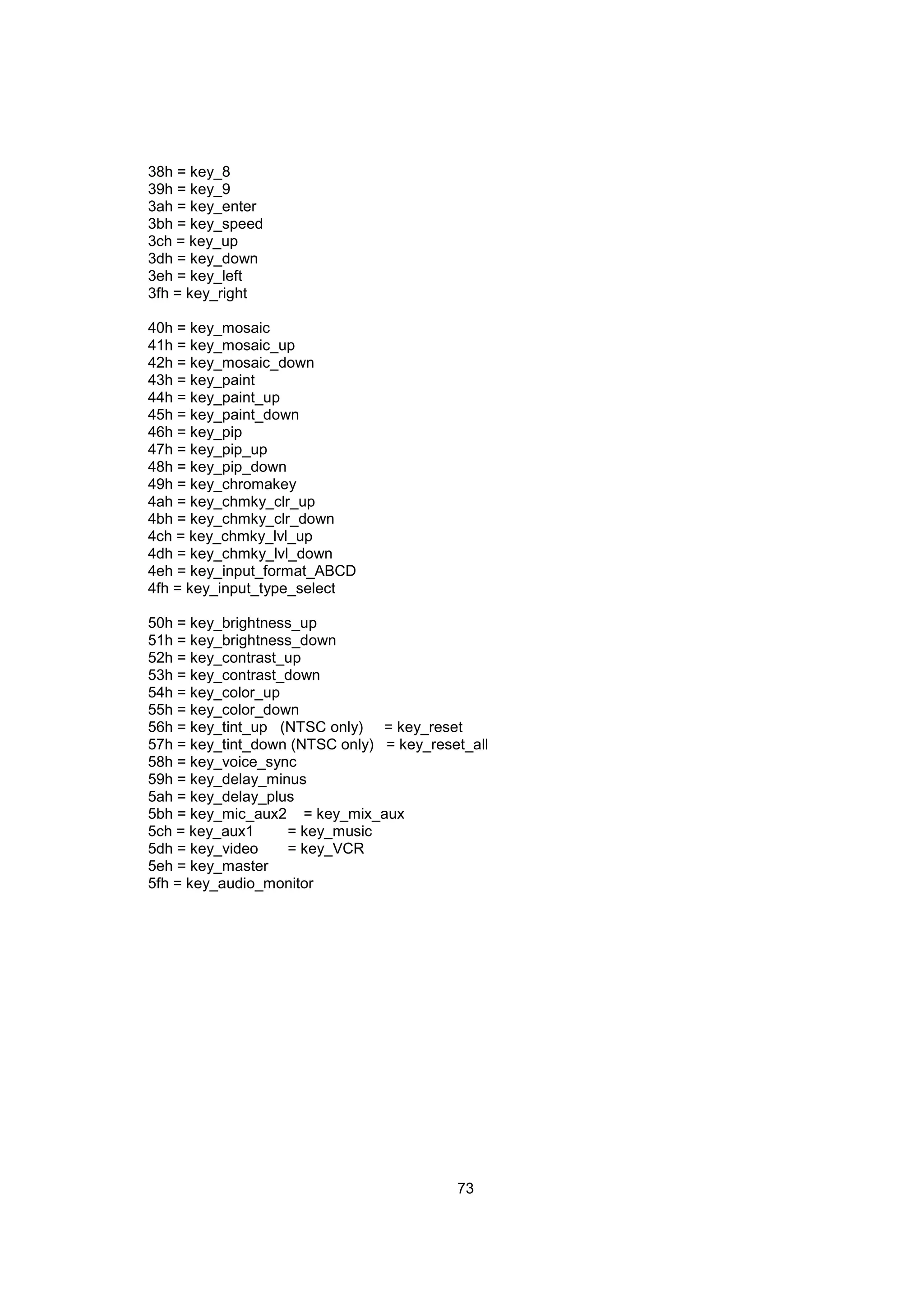 38h = key_8
39h = key_9
3ah = key_enter
3bh = key_speed
3ch = key_up
3dh = key_down
3eh = key_left
3fh = key_right

40h = key_mosaic
41h = key_mosaic_up
42h = key_mosaic_down
43h = key_paint
44h = key_paint_up
45h = key_paint_down
46h = key_pip
47h = key_pip_up
48h = key_pip_down
49h = key_chromakey
4ah = key_chmky_clr_up
4bh = key_chmky_clr_down
4ch = key_chmky_lvl_up
4dh = key_chmky_lvl_down
4eh = key_input_format_ABCD
4fh = key_input_type_select

50h = key_brightness_up
51h = key_brightness_down
52h = key_contrast_up
53h = key_contrast_down
54h = key_color_up
55h = key_color_down
56h = key_tint_up (NTSC only) = key_reset
57h = key_tint_down (NTSC only) = key_reset_all
58h = key_voice_sync
59h = key_delay_minus
5ah = key_delay_plus
5bh = key_mic_aux2 = key_mix_aux
5ch = key_aux1     = key_music
5dh = key_video    = key_VCR
5eh = key_master
5fh = key_audio_monitor




                                          73
 
