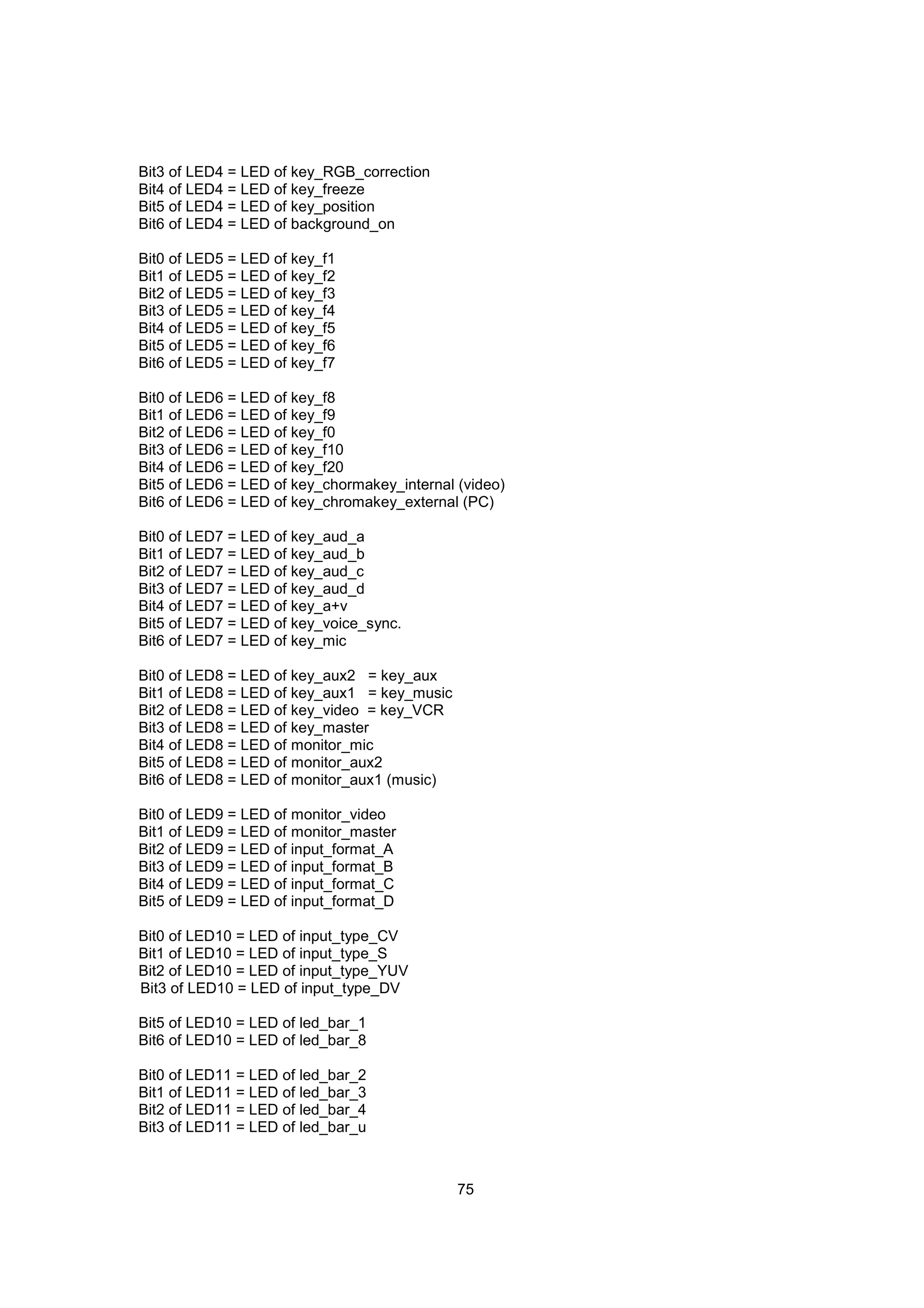Bit3 of LED4 = LED of key_RGB_correction
Bit4 of LED4 = LED of key_freeze
Bit5 of LED4 = LED of key_position
Bit6 of LED4 = LED of background_on

Bit0 of LED5 = LED of key_f1
Bit1 of LED5 = LED of key_f2
Bit2 of LED5 = LED of key_f3
Bit3 of LED5 = LED of key_f4
Bit4 of LED5 = LED of key_f5
Bit5 of LED5 = LED of key_f6
Bit6 of LED5 = LED of key_f7

Bit0 of LED6 = LED of key_f8
Bit1 of LED6 = LED of key_f9
Bit2 of LED6 = LED of key_f0
Bit3 of LED6 = LED of key_f10
Bit4 of LED6 = LED of key_f20
Bit5 of LED6 = LED of key_chormakey_internal (video)
Bit6 of LED6 = LED of key_chromakey_external (PC)

Bit0 of LED7 = LED of key_aud_a
Bit1 of LED7 = LED of key_aud_b
Bit2 of LED7 = LED of key_aud_c
Bit3 of LED7 = LED of key_aud_d
Bit4 of LED7 = LED of key_a+v
Bit5 of LED7 = LED of key_voice_sync.
Bit6 of LED7 = LED of key_mic

Bit0 of LED8 = LED of key_aux2 = key_aux
Bit1 of LED8 = LED of key_aux1 = key_music
Bit2 of LED8 = LED of key_video = key_VCR
Bit3 of LED8 = LED of key_master
Bit4 of LED8 = LED of monitor_mic
Bit5 of LED8 = LED of monitor_aux2
Bit6 of LED8 = LED of monitor_aux1 (music)

Bit0 of LED9 = LED of monitor_video
Bit1 of LED9 = LED of monitor_master
Bit2 of LED9 = LED of input_format_A
Bit3 of LED9 = LED of input_format_B
Bit4 of LED9 = LED of input_format_C
Bit5 of LED9 = LED of input_format_D

Bit0 of LED10 = LED of input_type_CV
Bit1 of LED10 = LED of input_type_S
Bit2 of LED10 = LED of input_type_YUV
Bit3 of LED10 = LED of input_type_DV

Bit5 of LED10 = LED of led_bar_1
Bit6 of LED10 = LED of led_bar_8

Bit0 of LED11 = LED of led_bar_2
Bit1 of LED11 = LED of led_bar_3
Bit2 of LED11 = LED of led_bar_4
Bit3 of LED11 = LED of led_bar_u



                                             75
 