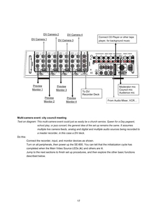 DV Camera 2             DV Camera 4
                                                                             Connect CD Player or other tape
               DV Camera 1               DV Camera 3                         player, for background music




                Preview                 Preview                                                 Moderator mic
                Monitor 1               Monitor 3                                               Council mic
                                                                 To DV                          Audience mic
                                                                 Recorder Deck
                            Preview             Preview
                            Monitor 2           Monitor 4                            From Audio Mixer, VCR…




Multi-camera event: city council meeting
Text on diagram: This multi-camera event could just as easily be a church service, Queen for a Day pageant,
                    school play, or jazz concert; the general idea of the set up remains the same. It assumes
                    multiple live camera feeds, analog and digital and multiple audio sources being recorded to
                    a master recorder, in this case a DV deck.
Do this:
           Connect the recorder, input, and monitor devices as shown.
           Turn on all peripherals, then power up the SE-800. You can tell that the initialization cycle has
           completed when the Main Video Source LEDs (4.) and others are lit.
           Jump to the next sections to finish set up procedures, and then explore the other basic functions
           described below.




                                                            17
 