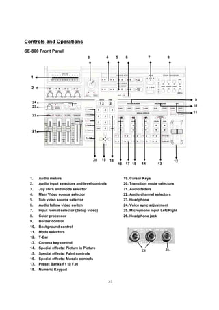 Controls and Operations
SE-800 Front Panel
                                      3              4        5     6             7          8




   1

   2


                                                                                                      9
   24
   23                                                                                                 10
                                                                                                      11
   22



   21




                                           20   19       18                                      12
                                                              16    17 15    14         13



  1.    Audio meters                                               19. Cursor Keys
  2.    Audio input selectors and level controls                   20. Transition mode selectors
  3.    Joy stick and mode selector                                21. Audio faders
  4.    Main Video source selector                                 22. Audio channel selectors
  5.    Sub video source selector                                  23. Headphone
  6.    Audio follow video switch                                  24. Voice sync adjustment
  7.    Input format selector (Setup video)                        25. Microphone input Left/Right
  8.    Color processor                                            26. Headphone jack
  9.    Border control
  10.   Background control
  11.   Mode selectors
  12.   T-Bar
  13.   Chroma key control
  14.   Special effects: Picture in Picture
  15.   Special effects: Paint controls
  16.   Special effects: Mosaic controls
  17.   Preset Banks F1 to F30
  18.   Numeric Keypad


                                                         23
 
