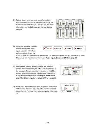 21. Faders: sliders to control audio levels for the Main
    audio output mix. Each is active when the LED on the
    Audio bus selector button (22.) above it is lit. For more
    information, see Audio Inputs, Levels, and Meters,
    page 33.




22. Audio Bus selectors: the LEDs
    indicate which of the audio
    inputs are active in the Main
    audio output mix. Press the
    button to either include or exclude the channel. The left button, labeled Mic/Aux, can be set to either
    Mic, Aux, or off. For more information, see Audio Inputs, Levels, and Meters, page 33.




23. Headphones: controls Headphone level and signal(s)
    present at the Headphone jack (26.). Level is controlled by
    the rotary pot. Signals present are indicated by the LEDs,
    and are selected by repeated presses of the Headphone
    button. For more information, see Outputs and Monitor,
    page 14 and Audio Inputs, Levels, and Meters, page 33.




24. Voice Sync: adjusts for audio delay or advance from –19 to
    +3 frames for the Audio Input that is fed from the selected
    Video channel. For more information, see Voice sync, page
    35.




                                                   28
 