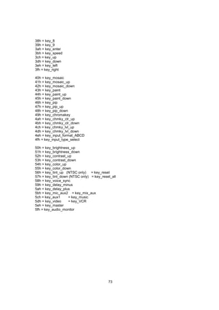 38h = key_8
39h = key_9
3ah = key_enter
3bh = key_speed
3ch = key_up
3dh = key_down
3eh = key_left
3fh = key_right

40h = key_mosaic
41h = key_mosaic_up
42h = key_mosaic_down
43h = key_paint
44h = key_paint_up
45h = key_paint_down
46h = key_pip
47h = key_pip_up
48h = key_pip_down
49h = key_chromakey
4ah = key_chmky_clr_up
4bh = key_chmky_clr_down
4ch = key_chmky_lvl_up
4dh = key_chmky_lvl_down
4eh = key_input_format_ABCD
4fh = key_input_type_select

50h = key_brightness_up
51h = key_brightness_down
52h = key_contrast_up
53h = key_contrast_down
54h = key_color_up
55h = key_color_down
56h = key_tint_up (NTSC only) = key_reset
57h = key_tint_down (NTSC only) = key_reset_all
58h = key_voice_sync
59h = key_delay_minus
5ah = key_delay_plus
5bh = key_mic_aux2 = key_mix_aux
5ch = key_aux1     = key_music
5dh = key_video    = key_VCR
5eh = key_master
5fh = key_audio_monitor




                                          73
 