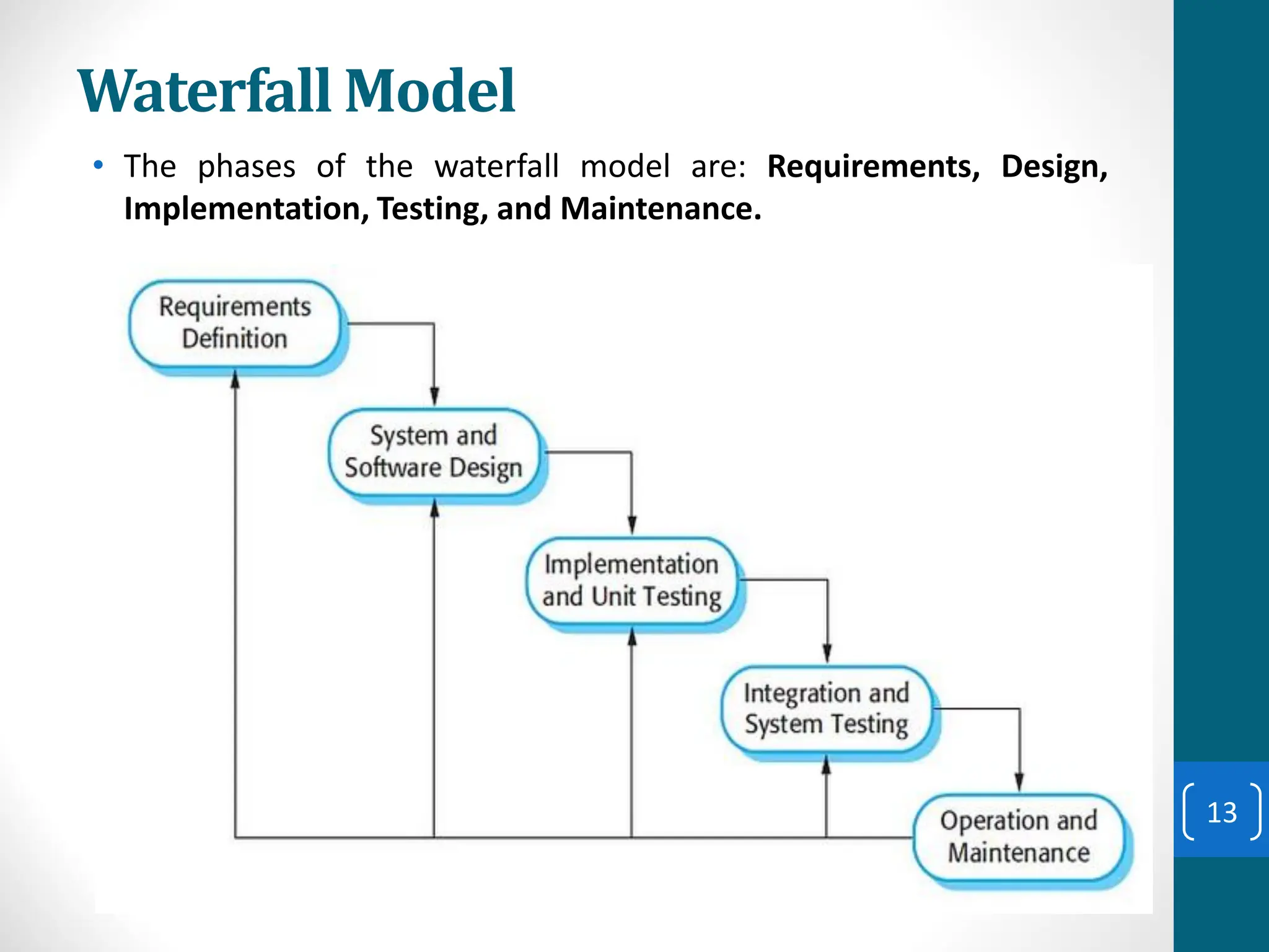 Waterfall Model
• The phases of the waterfall model are: Requirements, Design,
Implementation, Testing, and Maintenance.
13
 