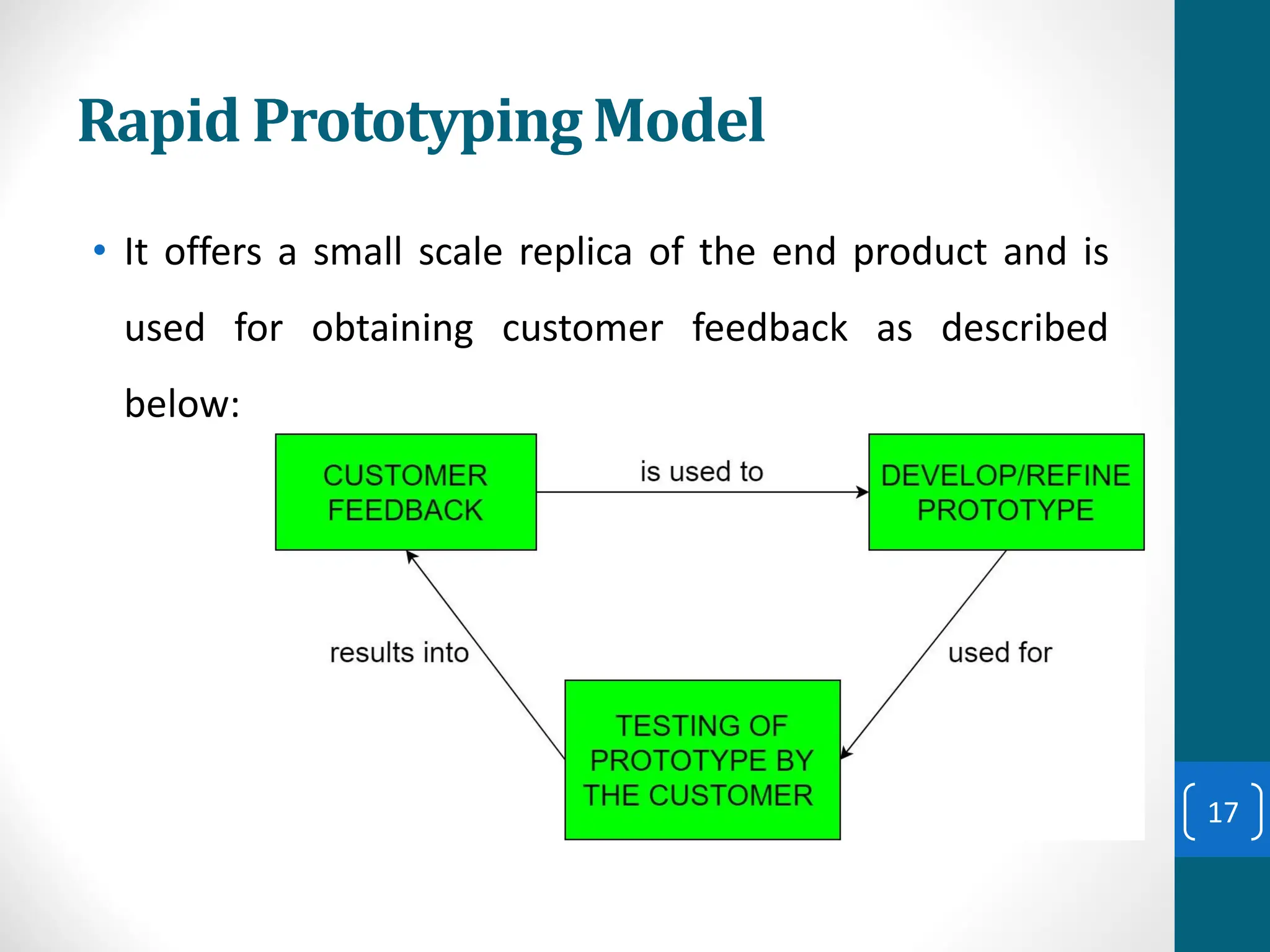 Rapid Prototyping Model
• It offers a small scale replica of the end product and is
used for obtaining customer feedback as described
below:
17
 