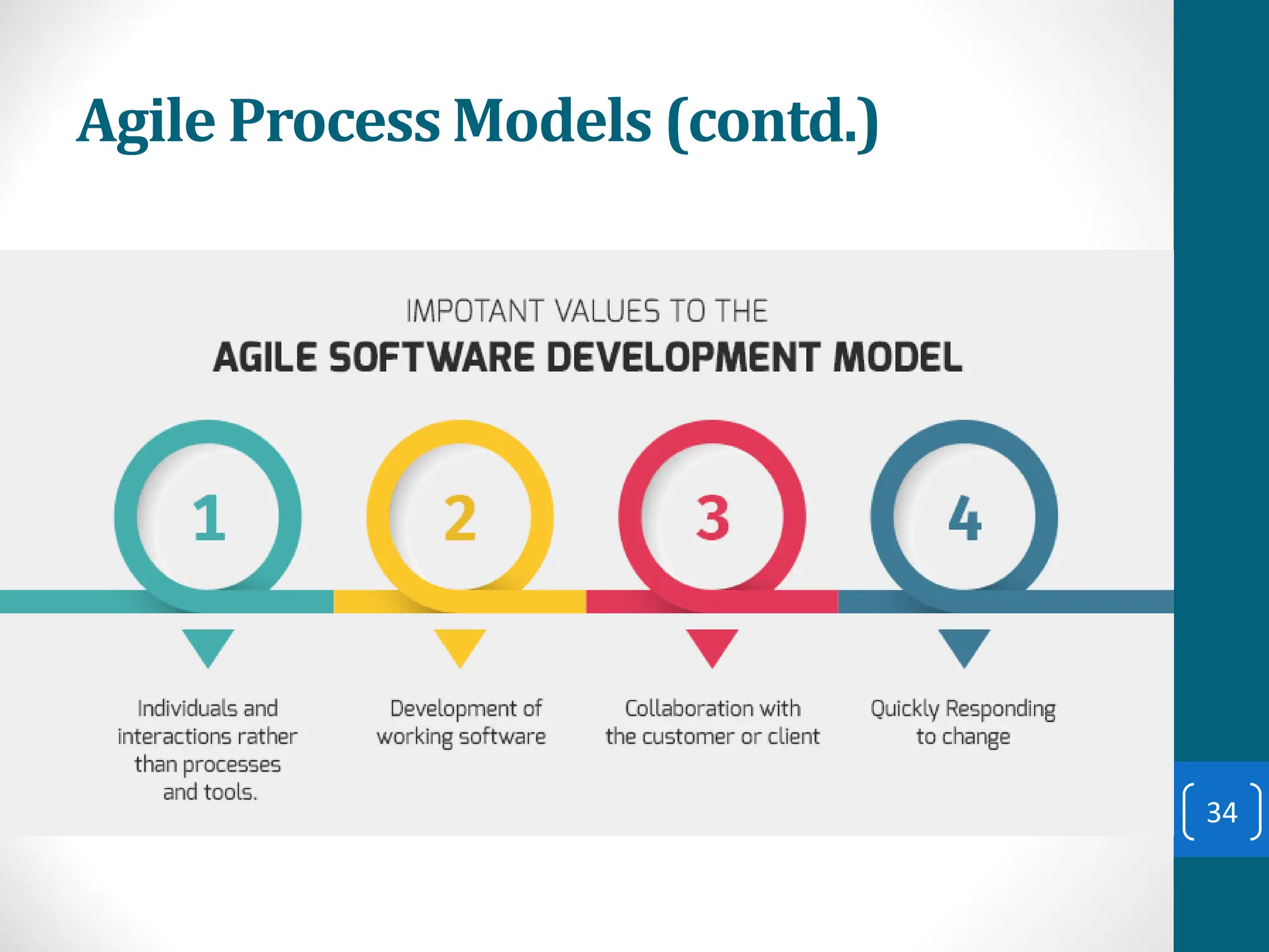 Agile Process Models (contd.)
34
 