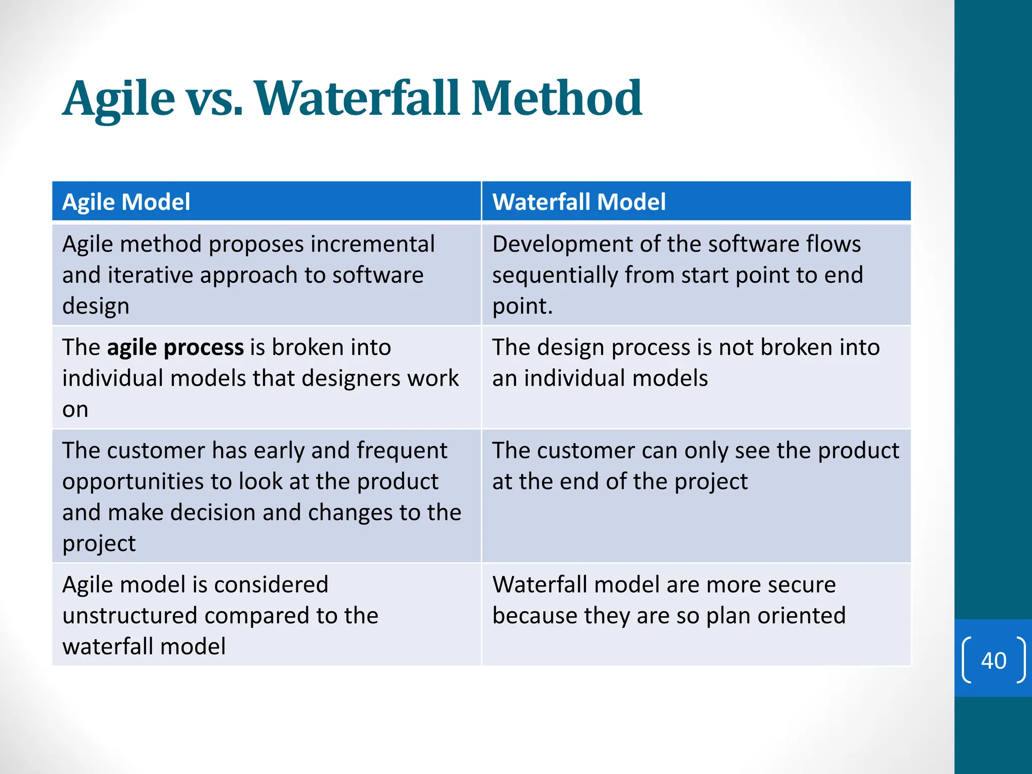 Agile vs. Waterfall Method
Agile Model Waterfall Model
Agile method proposes incremental
and iterative approach to software
design
Development of the software flows
sequentially from start point to end
point.
The agile process is broken into
individual models that designers work
on
The design process is not broken into
an individual models
The customer has early and frequent
opportunities to look at the product
and make decision and changes to the
project
The customer can only see the product
at the end of the project
Agile model is considered
unstructured compared to the
waterfall model
Waterfall model are more secure
because they are so plan oriented
40
 