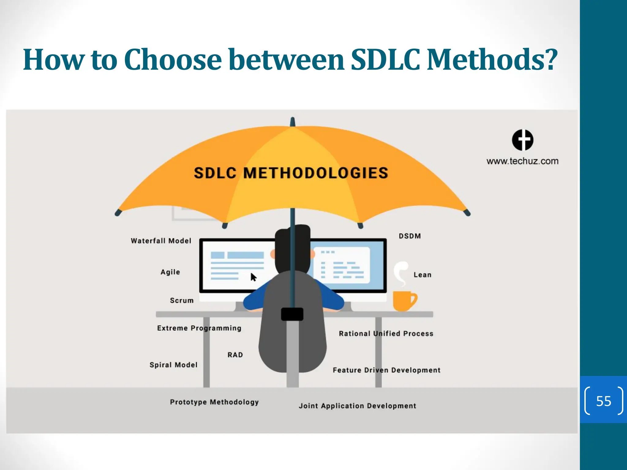 How to Choose between SDLC Methods?
55
 