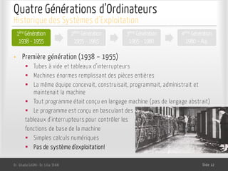 Quatre Générations d’Ordinateurs
1ère Génération
1938 - 1955
2ème Génération
1955 - 1965
3ème Génération
1965 - 1980
4ème Génération
1980 – Auj.
Dr. Ghada GASMI- Dr. Lilia SFAXI Slide 12
Historique des Systèmes d’Exploitation
• Première génération (1938 – 1955)
§ Tubes à vide et tableaux d’interrupteurs
§ Machines énormes remplissant des pièces entières
§ La même équipe concevait, construisait, programmait, administrait et
maintenait la machine
§ Tout programme était conçu en langage machine (pas de langage abstrait)
§ Le programme est conçu en basculant des
tableaux d’interrupteurs pour contrôler les
fonctions de base de la machine
§ Simples calculs numériques
§ Pas de système d’exploitation!
 
