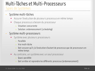 Multi-Tâches et Multi-Processeurs
• Système multi-tâches
§ Assurer l’exécution de plusieurs processus en même temps
§ Chaque processus a besoin du processeur
o Situation concurrente
o Solution: ordonnancement (scheduling)
• Système multi-processeurs
§ Système avec plusieurs processeurs
o Parallèle
o Vrai multi-tâche
o Doit assurer qu’il y’a l’exécution d’autant de processus que de processeurs en
même temps
§ Au contraire, un système avec un seul processeur
o Quasi-parallèle
o Doit arrêter et reprendre les différents processus (ordonnancement)
Dr. Ghada GASMI- Dr. Lilia SFAXI Slide 19
Types de Systèmes
 