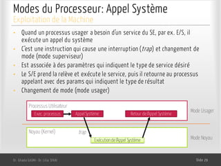 Modes du Processeur: Appel Système
• Quand un processus usager a besoin d’un service du SE, par ex. E/S, il
exécute un appel du système
• C’est une instruction qui cause une interruption (trap) et changement de
mode (mode superviseur)
• Est associée à des paramètres qui indiquent le type de service désiré
• Le S/E prend la relève et exécute le service, puis il retourne au processus
appelant avec des params qui indiquent le type de résultat
• Changement de mode (mode usager)
Dr. Ghada GASMI- Dr. Lilia SFAXI Slide 29
Exploitation de la Machine
Processus Utilisateur
Noyau (Kernel)
Exec.processus AppelSystème Retour del’Appel Système
Exécutiondel’Appel Système
trap
Mode Usager
Mode Noyau
 