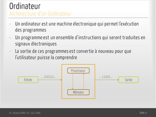 Ordinateur
• Un ordinateur est une machine électronique qui permet l’exécution
des programmes
• Un programme est un ensemble d’instructions qui seront traduites en
signaux électroniques
• La sortie de ces programmes est convertie à nouveau pour que
l’utilisateur puisse la comprendre
Dr. Ghada GASMI- Dr. Lilia SFAXI Slide 3
Architecture d’un Ordinateur
Entrée Sortie
Processeur
Mémoire
… 100101... … 11001...
 
