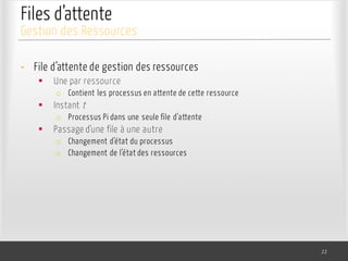 Files d’attente
• File d’attente de gestion des ressources
§ Une par ressource
o Contient les processus en attente de cette ressource
§ Instant t
o Processus Pi dans une seule file d’attente
§ Passage d’une file à une autre
o Changement d’état du processus
o Changement de l’état des ressources
22
Gestion des Ressources
 