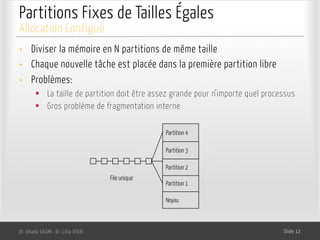 Partitions Fixes de Tailles Égales
• Diviser la mémoire en N partitions de même taille
• Chaque nouvelle tâche est placée dans la première partition libre
• Problèmes:
§ La taille de partition doit être assez grande pour n’importe quel processus
§ Gros problème de fragmentation interne
Dr. Ghada GASMI- Dr. Lilia SFAXI Slide 12
Allocation Contiguë
Noyau
Partition 1
Partition 3
Partition 4
File unique
Partition 2
 