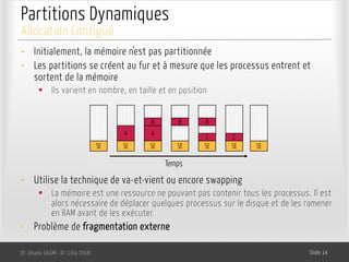 Partitions Dynamiques
• Initialement, la mémoire n’est pas partitionnée
• Les partitions se créent au fur et à mesure que les processus entrent et
sortent de la mémoire
§ Ils varient en nombre, en taille et en position
• Utilise la technique de va-et-vient ou encore swapping
§ La mémoire est une ressource ne pouvant pas contenir tous les processus. Il est
alors nécessaire de déplacer quelques processus sur le disque et de les ramener
en RAM avant de les exécuter.
• Problème de fragmentation externe
Dr. Ghada GASMI- Dr. Lilia SFAXI Slide 14
Allocation Contiguë
SE SE SESESE
A A
B B
C
B
SE SE
C
Temps
 