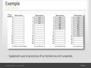 Exemple
• Supposons que le processus B se termine ou est suspendu
Dr. Ghada GASMI- Dr. Lilia SFAXI Slide 22
Pagination
 
