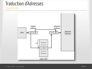 Traduction d’Adresses
Dr. Ghada GASMI- Dr. Lilia SFAXI Slide 27
Pagination
 