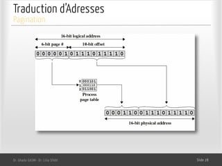 Traduction d’Adresses
Dr. Ghada GASMI- Dr. Lilia SFAXI Slide 28
Pagination
 