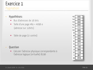 Exercice 1
Dr. Ghada GASMI- Dr. Lilia SFAXI Slide 29
Pagination
• Hypothèses:
§ Bus d’adresses de 16 bits
§ Taille d’une page 4Ko = 4096 o
(adresse sur 12bits)
§ Table de page (ci contre)
• Question
§ Calculer l’adresse physique correspondante à
l’adresse logique (virtuelle) 8196
 