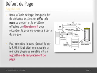 Défaut de Page
• Dans la Table de Page, lorsque le bit
de présence est à 0, un défaut de
page se produit et le système
effectue un déroutement pour
récupérer la page manquante à partir
du disque.
• Pour remettre la page récupérée sur
la RAM, il faut vider une case de la
mémoire physique en utilisant un
algorithme de remplacement de
page.
Dr. Ghada GASMI- Dr. Lilia SFAXI Slide 33
Pagination
 