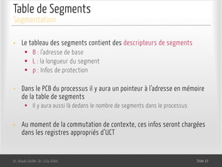 Table de Segments
• Le tableau des segments contient des descripteurs de segments
§ B : l’adresse de base
§ L : la longueur du segment
§ p : Infos de protection
• Dans le PCB du processus il y aura un pointeur à l’adresse en mémoire
de la table de segments
§ Il y aura aussi là dedans le nombre de segments dans le processus
• Au moment de la commutation de contexte, ces infos seront chargées
dans les registres appropriés d’UCT
Dr. Ghada GASMI- Dr. Lilia SFAXI Slide 37
Segmentation
 