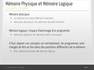 Mémoire Physique et Mémoire Logique
• Mémoire physique:
§ La mémoire principale RAM de la machine
§ Adresses physiques: les adresses de cette mémoire
• Mémoire logique: l’espace d’adressage d’un programme
§ Adresses logiques: les adresses dans cet espace
• Il faut séparer ces concepts car normalement, les programmes sont
chargés de fois en fois dans des positions différentes de la mémoire
§ Donc adresse physique ≠ adresse logique
Dr. Ghada GASMI- Dr. Lilia SFAXI Slide 5
Concepts de Base
 