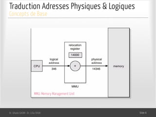 Traduction Adresses Physiques & Logiques
Dr. Ghada GASMI- Dr. Lilia SFAXI Slide 6
Concepts de Base
MMU: Memory Management Unit
 