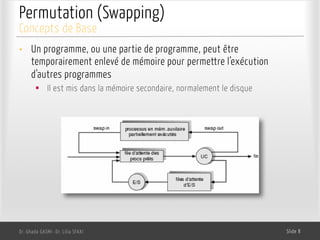 Permutation (Swapping)
• Un programme, ou une partie de programme, peut être
temporairement enlevé de mémoire pour permettre l’exécution
d’autres programmes
§ Il est mis dans la mémoire secondaire, normalement le disque
Dr. Ghada GASMI- Dr. Lilia SFAXI Slide 8
Concepts de Base
 