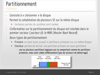 Partitionnement
• Consiste à « cloisonner » le disque
• Permet la cohabitation de plusieurs SE sur le même disque
§ Certaines parties du système sont isolées
• L’information sur le partitionnement du disque est stockée dans le
premier secteur (secteur 0): le MBR (Master Boot Record)
• Deux types de partitionnement
§ Primaire: on peut avoir jusqu’à 4 partitions primaires sur un même disque
§ Etendue: permet de diviser une partition primaire en sous-partitions
o une ou plusieurs partitions logiques qui se comportent comme les partitions
primaires, mais sont créées différemment (pas de secteurs de démarrage)
Dr. Ghada GASMI- Dr. Lilia SFAXI Slide 11
Fichiers
 