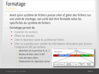 Formatage
• Avant qu’un système de fichiers puisse créer et gérer des fichiers sur
une unité de stockage, son unité doit être formatée selon les
spécificités du système de fichiers
• Formatage permet de:
§ Inspecter les secteurs
§ Effacer les données
§ Créer le répertoire racine du système de fichiers
§ Créer un superbloc pour stocker les informations nécessaires pour assurer
l’intégrité du SGF, qui contient:
o Identifiant de la partition (C:,D:..)
o Nombre de blocs dans le SGF
o Liste des blocs libres
o Emplacement du répertoire racine
o …
Dr. Ghada GASMI- Dr. Lilia SFAXI Slide 12
Fichiers
 