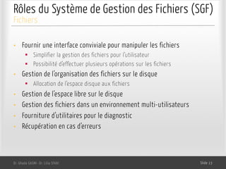 Rôles du Système de Gestion des Fichiers (SGF)
• Fournir une interface conviviale pour manipuler les fichiers
§ Simplifier la gestion des fichiers pour l’utilisateur
§ Possibilité d’effectuer plusieurs opérations sur les fichiers
• Gestion de l’organisation des fichiers sur le disque
§ Allocation de l’espace disque aux fichiers
• Gestion de l’espace libre sur le disque
• Gestion des fichiers dans un environnement multi-utilisateurs
• Fourniture d’utilitaires pour le diagnostic
• Récupération en cas d’erreurs
Dr. Ghada GASMI- Dr. Lilia SFAXI Slide 13
Fichiers
 