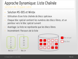 Approche Dynamique: Liste Chaînée
• Solution MS-DOS et Win9x
• Utilisation d’une liste chaînée de blocs spéciaux
• Chaque bloc spécial contient les numéros des blocs libres, et un
pointeur vers le bloc spécial suivant
• Avantage: La liste ne représente que les blocs libres
• Inconvénient: Parcours de la liste
Dr. Ghada GASMI- Dr. Lilia SFAXI Slide 30
Gestion de l’Espace Libre
2
3
4
7
24
0 1 2
5 6 7
3 4
8 9
10 11 12 13 14
Bloc occupé
Bloc libre
Bloc 20 Bloc 24
8
10
11
12
-
 