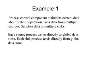 Example-1
Each source process writes directly to global data
store. Each sink process reads directly from global
data store.
Process control component maintains current data
about state of operation. Gets data from multiple
sources. Supplies data to multiple sinks.
 
