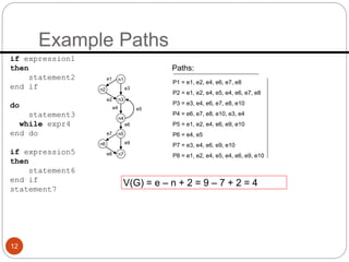 Example Paths
12
if expression1
then
statement2
end if
do
statement3
while expr4
end do
if expression5
then
statement6
end if
statement7
n1
n3
n2
n4
n5
n7
n6
e1
e2
e3
e4 e5
e6
e7
e8
e9
Paths:
P1 = e1, e2, e4, e6, e7, e8
P2 = e1, e2, e4, e5, e4, e6, e7, e8
P3 = e3, e4, e6, e7, e8, e10
P4 = e6, e7, e8, e10, e3, e4
P5 = e1, e2, e4, e6, e9, e10
P6 = e4, e5
P7 = e3, e4, e6, e9, e10
P8 = e1, e2, e4, e5, e4, e6, e9, e10
V(G) = e – n + 2 = 9 – 7 + 2 = 4
 