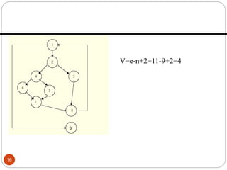 16
V=e-n+2=11-9+2=4
 