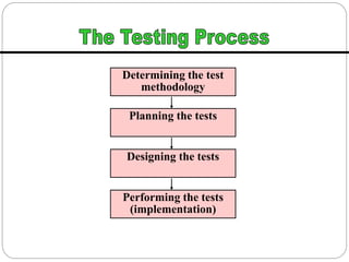 Determining the test
methodology
Planning the tests
Designing the tests
Performing the tests
(implementation)
 