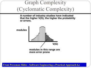 Graph Complexity
(Cyclomatic Complexity)
A number of industry studies have indicated
that the higher V(G), the higher the probability
or errors.
V(G)
modules
modules in this range are
more error prone
From Pressman Slides - Software Engineering a Practical Approach 6,e
 