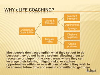 significant positive changes in whole livesThings Participants will learn…How to analyze & modify behaviors.How to analyze values & align them when setting goals.How to analyze habits & attitudes and replace negative with positive.How to set objectives and plans from goals.How to master a balanced life on a daily basis.What has been holding them back from successfully achieving their goals!How to increase their level of influence and communication skills.How to overcome fears and anxiety.