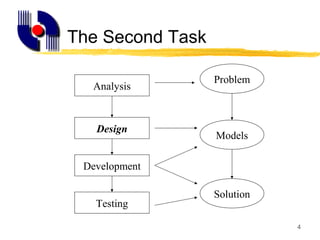 Se ii unit2-software_design_principles | PPT