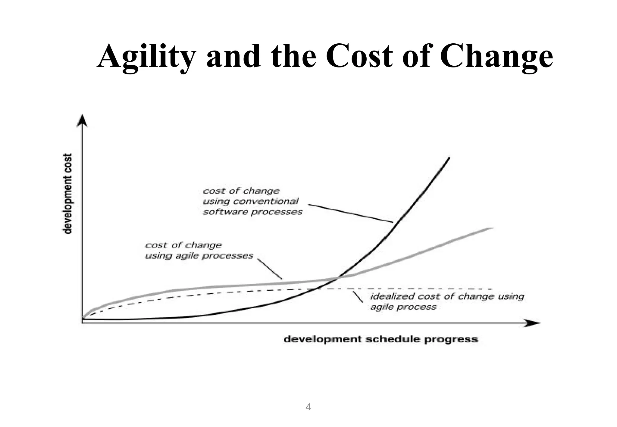 4
Agility and the Cost of Change
 