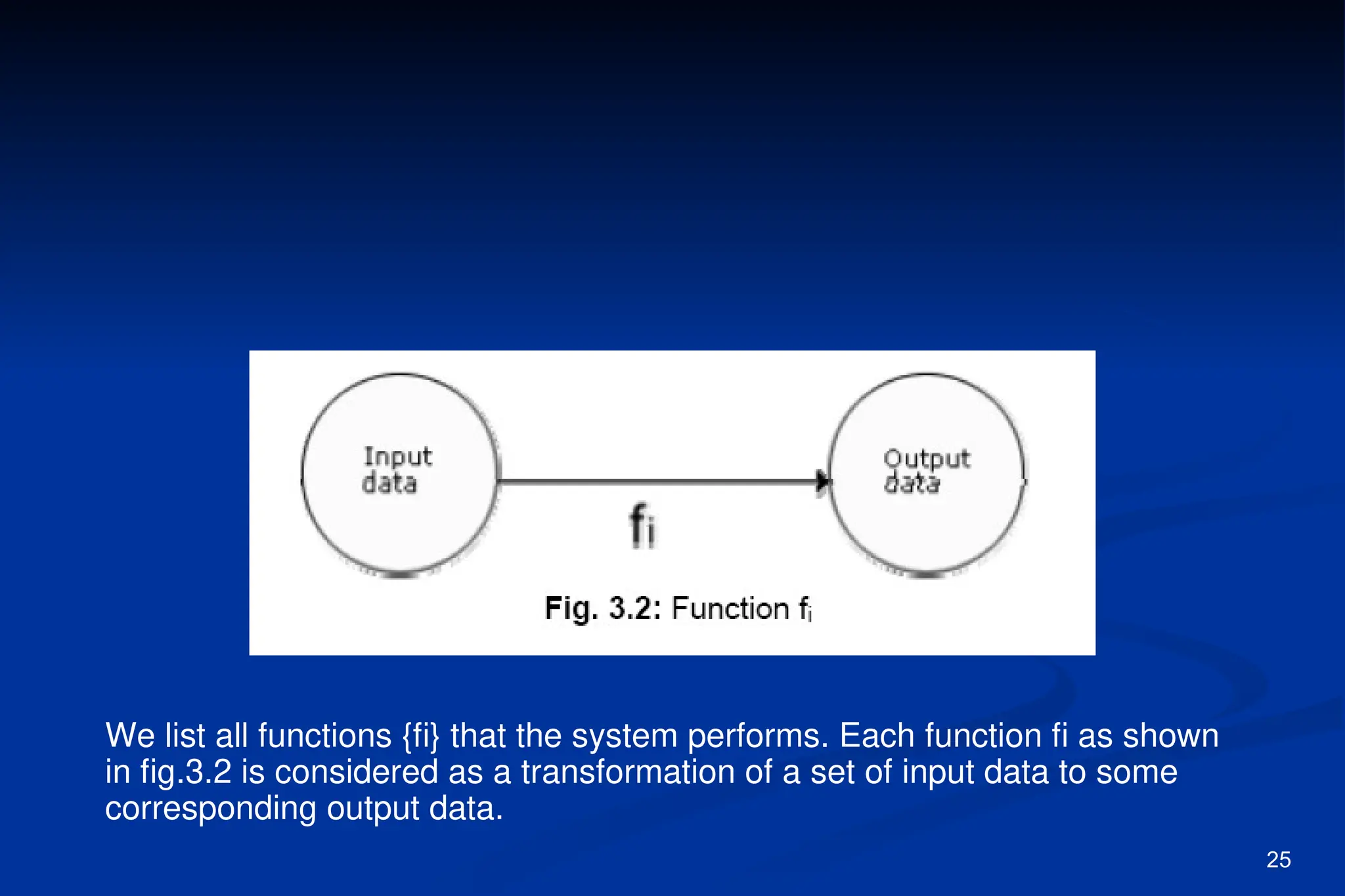 25
We list all functions {fi} that the system performs. Each function fi as shown
in fig.3.2 is considered as a transformation of a set of input data to some
corresponding output data.
 