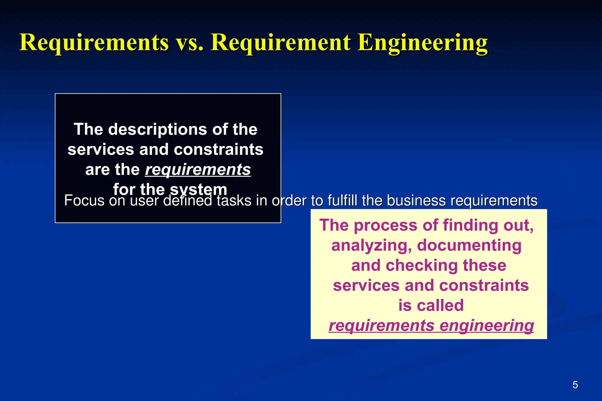 5
Requirements vs. Requirement Engineering
Requirements vs. Requirement Engineering
The descriptions of the
services and constraints
are the requirements
for the system
The process of finding out,
analyzing, documenting
and checking these
services and constraints
is called
requirements engineering
Focus on user defined tasks in order to fulfill the business requirements
Focus on user defined tasks in order to fulfill the business requirements
 